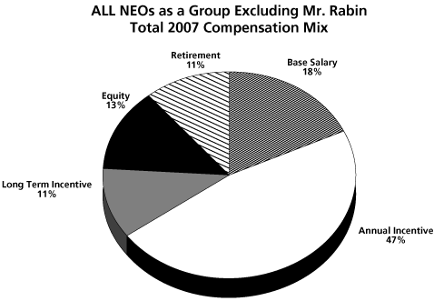 PERFORMANCE GRAPH